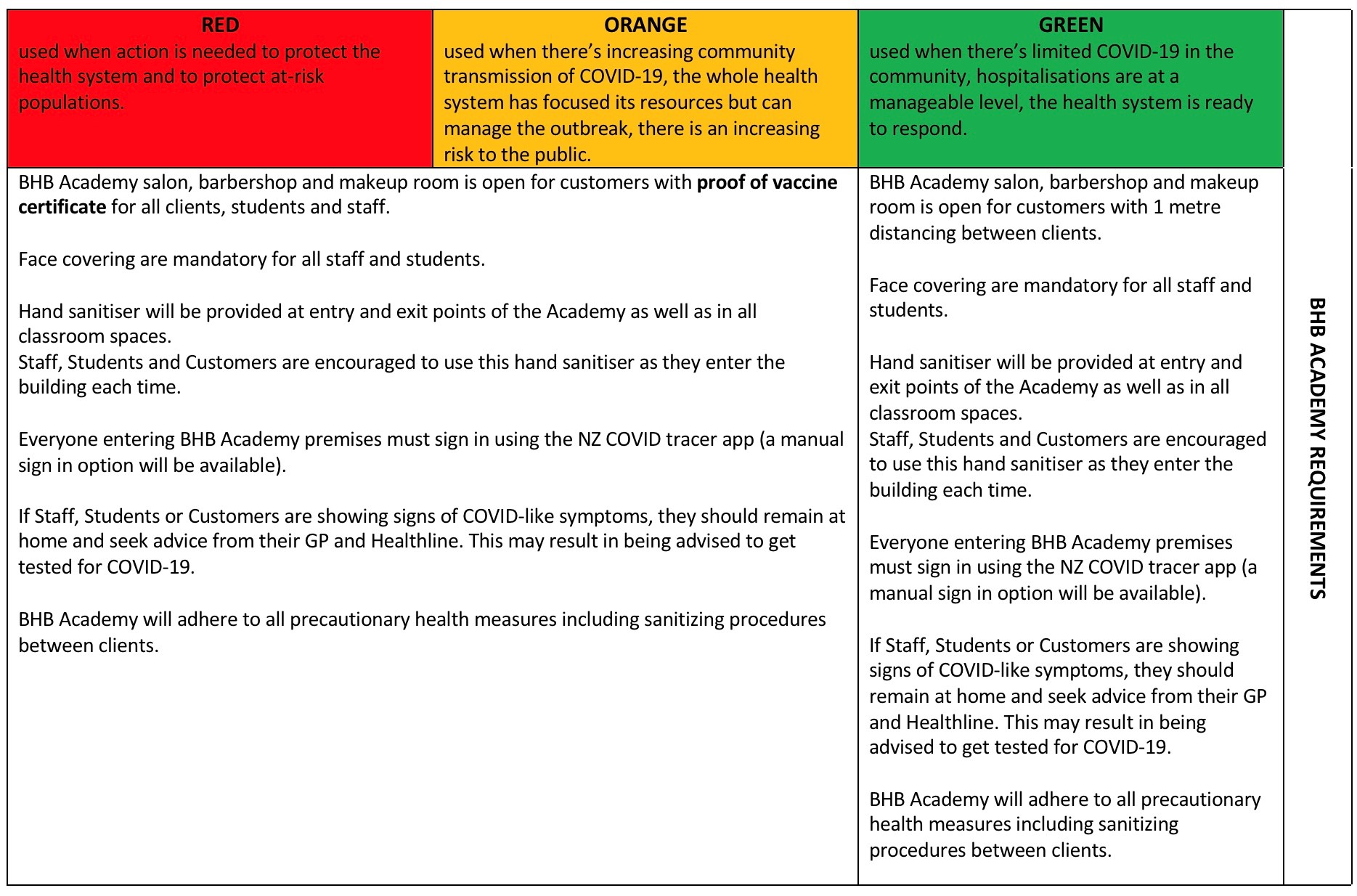 Traffic Light – BHB ACADEMY REQUIREMENTS